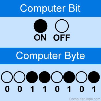 bit.ly/2023maiden|what are bits in computers.